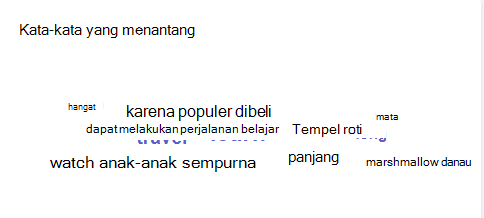 Cuplikan layar yang memperlihatkan kata-kata menantang yang digunakan.