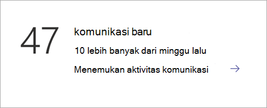 Cuplikan layar yang memperlihatkan ubin data Komunikasi.