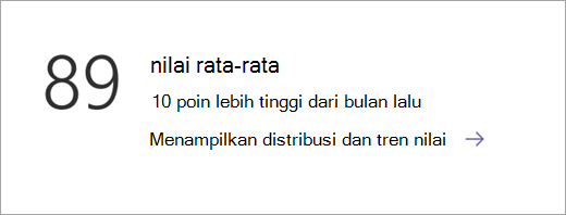 Cuplikan layar yang memperlihatkan ubin kategori Data di halaman gambaran umum Wawasan.