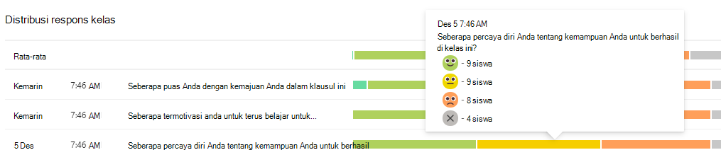 Cuplikan layar distribusi.