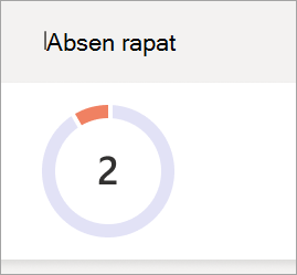 Cuplikan layar yang menunjukkan grafik pai ketidakhadiran rapat