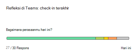 Cuplikan layar yang menunjukkan reflect