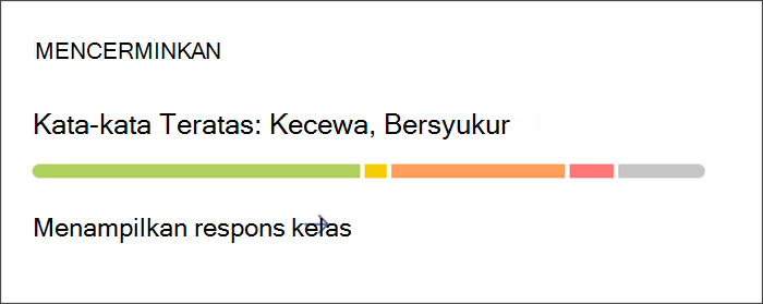 Cuplikan layar yang memperlihatkan Titik entri untuk melihat wawasan mendetail tentang peninjauan Reflect. Kartu ini memiliki bilah berwarna-warni yang menunjukkan proporsi beragam perasaan yang dibagikan siswa. Pilih kartu untuk mendapatkan informasi yang lebih mendalam.