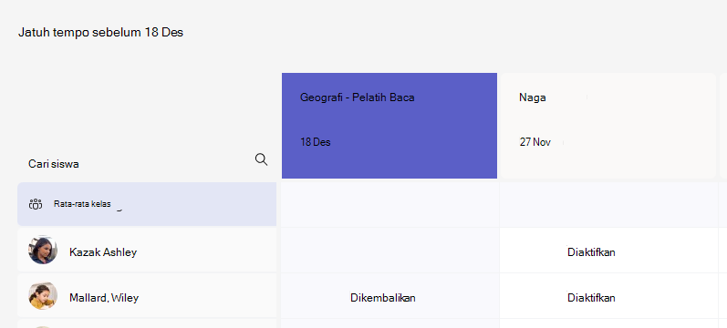 Tampilkan tugas