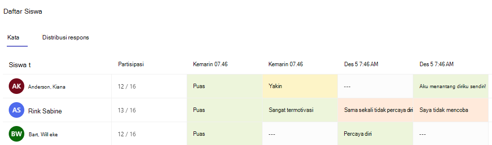 Cuplikan layar tab kata.