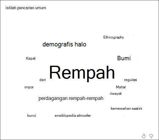 Cuplikan layar awan kata yang memperlihatkan istilah yang paling umum digunakan siswa saat berada di Pelatih Pencarian