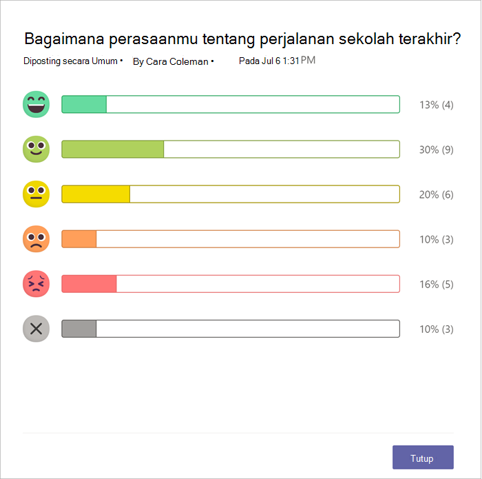 Grafik batang jumlah rekan yang merespons dengan setiap emoji