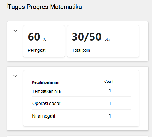 Kemajuan matematika