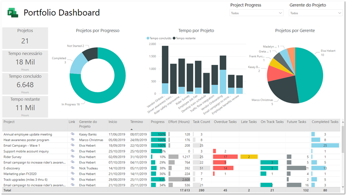 Figure 6 – Updated reports after renaming columns