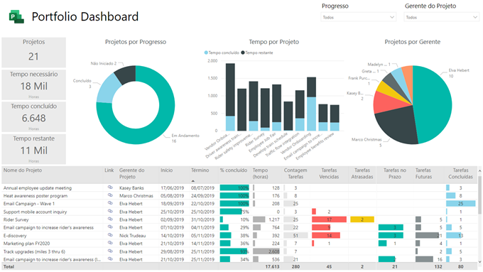 Figure 13 – Portfolio Dashboard page