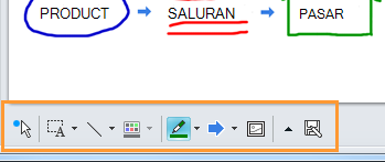 Papan tulis Lync