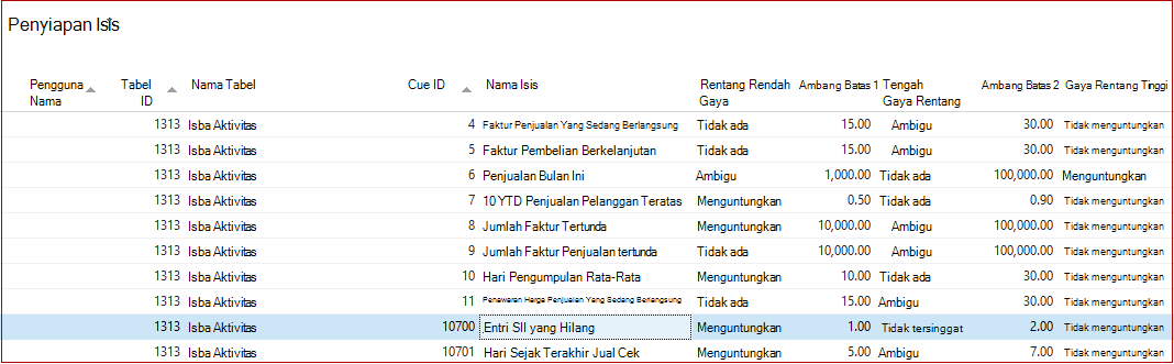 Penyiapan Isis