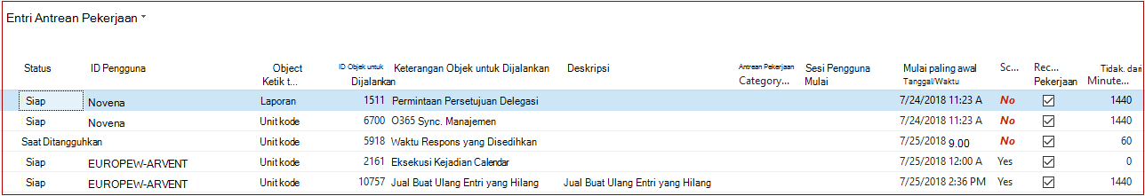 Entri Antrean Pekerjaan