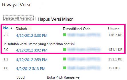 Riwayat Versi dengan versi minor dihapus