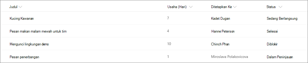 Contoh daftar SharePoint tanpa pemformatan kolom