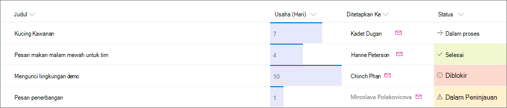 Contoh daftar SharePoint dengan pemformatan kolom yang diterapkan