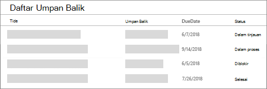 Daftar tanpa pemformatan
