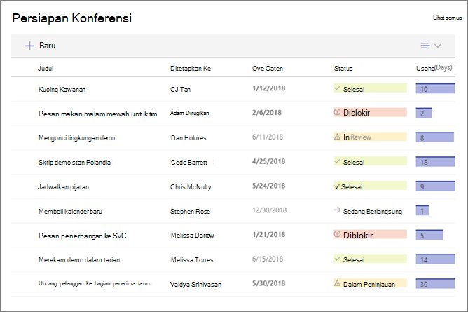 Komponen web daftar