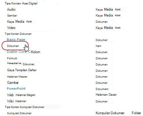 Tipe Konten Dokumen dengan tipe disorot