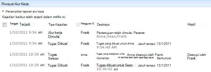 Bagian Riwayat Alur Kerja dari halaman Status Alur Kerja