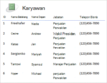 Laporan karyawan dalam tata letak tabular