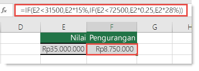 Contoh pernyataan IF yang dibangun dengan baik.