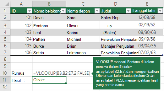 =VLOOKUP (B3,B2:E7,2,FALSE) VLOOKUP mencari Fontana di kolom pertama (kolom B) dalam table_array B2:E7, dan mengembalikan Olivier dari kolom kedua (kolom C) table_array. False mengembalikan kecocokan persis.
