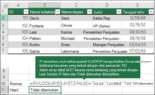 =IF(VLOOKUP(103,A1:E7,2,FALSE)=Souse,Lokasi,Tidak ditemukan) IF memeriksa apakah VLOOKUP mengembalikan Sousa sebagai nama belakang karyawan yang berkorelasi dengan 103 (lookup_value) di A1:E7 (table_array). Karena nama belakang yang sesuai dengan 103 adalah Leal, kondisi IF adalah false, dan Not Found akan ditampilkan.