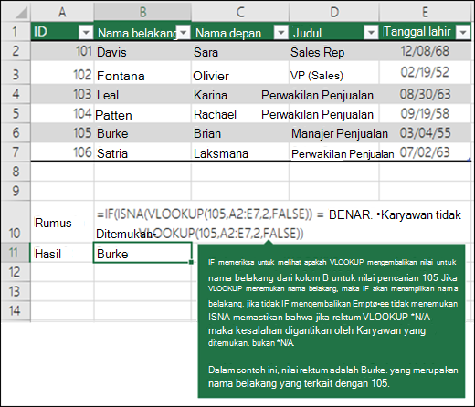 IF(ISNA(VLOOKUP(105,A2:E7,2,FLASE))=TRUE,Employee not found,VLOOKUP(105,A2:E7,2,FALSE)) IF memeriksa untuk melihat apakah VLOOKUP mengembalikan nilai untuk nama belakang dari kolom B untuk 105 (lookup_value). Jika VLOOKUP menemukan nama belakang, maka IF akan menampilkan nama belakang, jika tidak, IF mengembalikan Karyawan tidak ditemukan. ISNA memastikan bahwa jika VLOOKUP mengembalikan #N/A, maka kesalahan akan digantikan oleh Employee not found, bukan #N/A. Dalam contoh ini, nilai yang dikembalikan adalah Burke, yang merupakan nama belakang yang sesuai dengan 105.