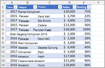 Kolom Excel 2
