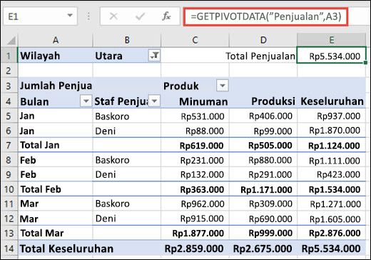 Contoh penggunaan fungsi GETPIVOTDATA untuk mengembalikan data dari PivotTable.