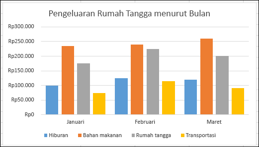 Contoh PivotChart Excel