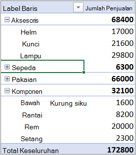 Berikan contoh PivotTable dengan Kategori di bagian Baris dan Bulan di bagian kolom