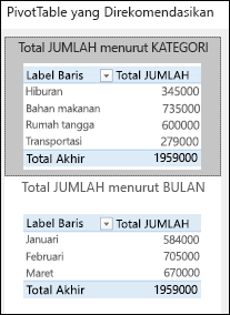 Dialog PivotTable Excel yang Direkomendasikan