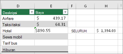 #VALUE! hilang, dan diganti dengan hasil rumus. Triange hijau di sel E4