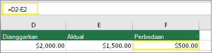 Sel D2 dengan $2.000,00, Sel E2 dengan $1.500,00, Sel F2 dengan rumus: =D2-E2 dan hasil $500,00