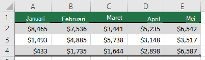 Menggunakan baris untuk judul tabel, seperti Januari, Februari, Maret, dll.