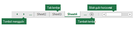 Tab lembar Excel seperti yang terlihat di bagian bawah panel Excel