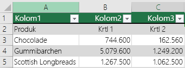 Tabel Excel dengan data header, tetapi tidak dipilih dengan opsi Tabel saya memiliki header, sehingga Excel menambahkan nama header default seperti Kolom1, Kolom2.