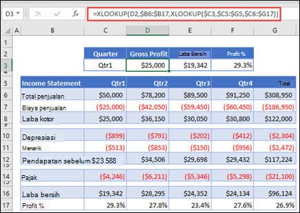 Gambar fungsi XLOOKUP yang digunakan untuk mengembalikan data horizontal dari tabel dengan menumpuk 2 XLOOKUP. Rumusnya adalah: =XLOOKUP(D2,$B 6:$B 17,XLOOKUP($C 3,$C 5:$G 5,$C 6:$G 17))