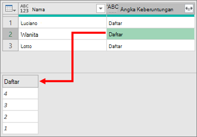 Memperluas kolom kompleks Daftar