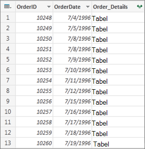 Sampel data tabel terstruktur