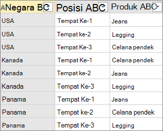 Contoh data sebelum berputar tanpa agregasi