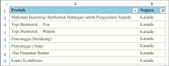 Filter telah diterapkan