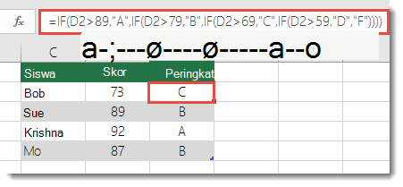 Pernyataan IF bertumpuk kompleks - Rumus di E2 adalah =IF(B2>97,A+,IF(B2>93,A,IF(B2>89,A-,IF(B2>87,B+,IF(B2>83,B,IF(B2>79,B-,IF(B2>77,C+,IF(B2>73,C,IF(B2>69,C-,IF(B2>57,D+,IF(B2>53,D,IF(B2>49,D-, F))))))))))))