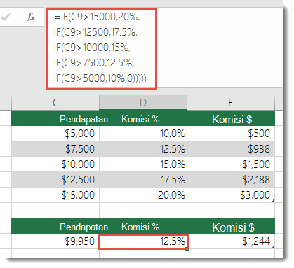 Rumus di sel D9 adalah IF(C9 15000,20%,IF(C9 12500,17.5%,IF(C9>10000,15%,IF(C9>7500,12.5%,IF(C9>5000,10%,0)))))>>