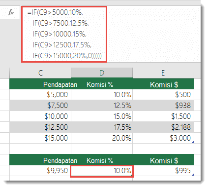 Rumus di D9 tidak berurutan sebagai =IF(C9>5000,10%,IF(C9>7500,12.5%,IF(C9>10000,15%,IF(C9>12500,17.5%,IF(C9>15000,20%,0)))))