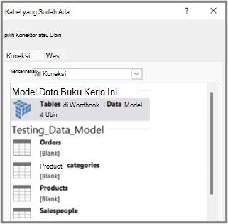 Tabel dalam Model Data