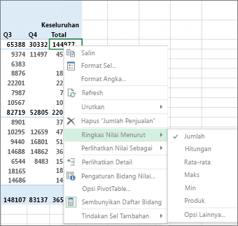 Bidang nilai numerik di PivotTable menggunakan Sum secara default