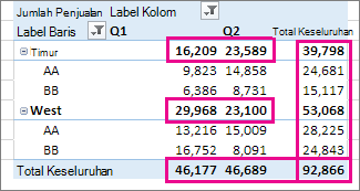 Total Keseluruhan dan Subtotal PivotTable